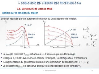 EL MENTALY Lahcen 115
7.6. Variateurs de vitesse MAS
Action sur la tension du stator
 