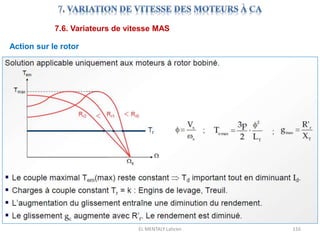 EL MENTALY Lahcen 116
7.6. Variateurs de vitesse MAS
Action sur le rotor
 