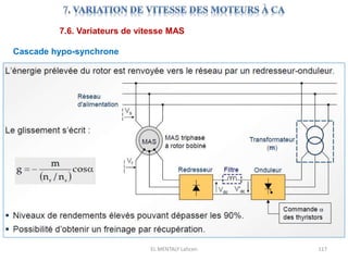 EL MENTALY Lahcen 117
7.6. Variateurs de vitesse MAS
Cascade hypo-synchrone
 
