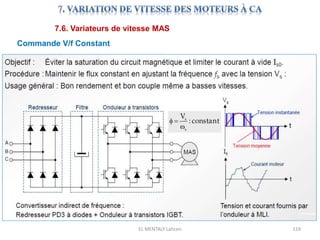 EL MENTALY Lahcen 119
7.6. Variateurs de vitesse MAS
Commande V/f Constant
 