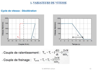 EL MENTALY Lahcen 12
Cycle de vitesse : Décélération
 