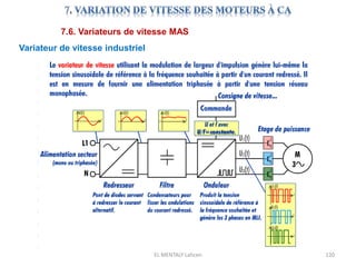 EL MENTALY Lahcen 120
7.6. Variateurs de vitesse MAS
Variateur de vitesse industriel
 