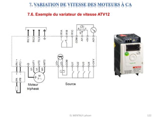 EL MENTALY Lahcen 122
7.6. Exemple du variateur de vitesse ATV12
 