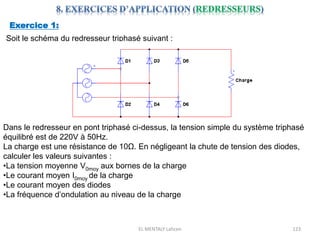 EL MENTALY Lahcen 123
Soit le schéma du redresseur triphasé suivant :
Dans le redresseur en pont triphasé ci-dessus, la tension simple du système triphasé
équilibré est de 220V à 50Hz.
La charge est une résistance de 10Ω. En négligeant la chute de tension des diodes,
calculer les valeurs suivantes :
•La tension moyenne V0moy aux bornes de la charge
•Le courant moyen I0moy de la charge
•Le courant moyen des diodes
•La fréquence d’ondulation au niveau de la charge
Exercice 1:
 