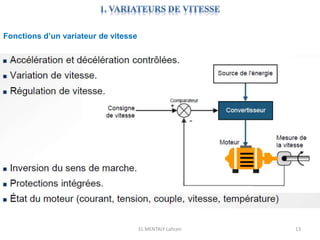 EL MENTALY Lahcen 13
Fonctions d’un variateur de vitesse
 