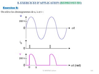 EL MENTALY Lahcen 131
Exercice 6:
On relève les chronogrammes de u, iG et v :
 