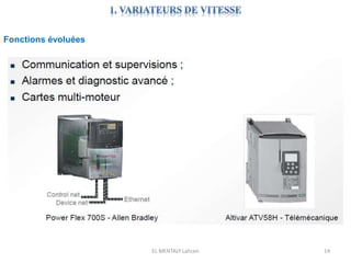 EL MENTALY Lahcen 14
Fonctions évoluées
 