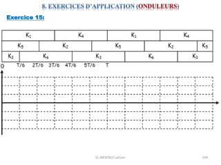 EL MENTALY Lahcen 149
Exercice 15:
 