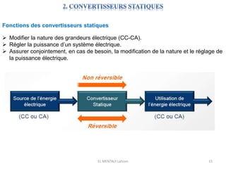 EL MENTALY Lahcen 15
Fonctions des convertisseurs statiques
 Modifier la nature des grandeurs électrique (CC-CA).
 Régler la puissance d’un système électrique.
 Assurer conjointement, en cas de besoin, la modification de la nature et le réglage de
la puissance électrique.
 
