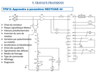 EL MENTALY Lahcen 158
TPN°2: Apprendre à paramétrer RECTIVAR 44
 Choix du variateur
 Plaque signalétique Moteur
 Vitesses présélectionnées
 Inversion du sens de
rotation
 Variation par potentiomètre
ou molette
 Accélération et Décélération
 Choix des quadrants
 Signalisation des défauts
 Modes de freinage
 Type de commande
 Affichage
 Diagnostic
 