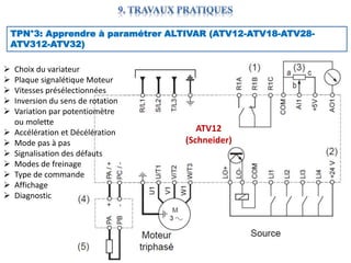 EL MENTALY Lahcen 159
TPN°3: Apprendre à paramétrer ALTIVAR (ATV12-ATV18-ATV28-
ATV312-ATV32)
 Choix du variateur
 Plaque signalétique Moteur
 Vitesses présélectionnées
 Inversion du sens de rotation
 Variation par potentiomètre
ou molette
 Accélération et Décélération
 Mode pas à pas
 Signalisation des défauts
 Modes de freinage
 Type de commande
 Affichage
 Diagnostic
ATV12
(Schneider)
 