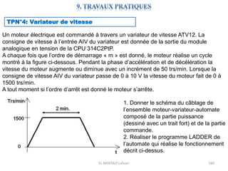 EL MENTALY Lahcen 160
TPN°4: Variateur de vitesse
Un moteur électrique est commandé à travers un variateur de vitesse ATV12. La
consigne de vitesse à l’entrée AIV du variateur est donnée de la sortie du module
analogique en tension de la CPU 314C2PtP.
A chaque fois que l’ordre de démarrage « m » est donné, le moteur réalise un cycle
montré à la figure ci-dessous. Pendant la phase d’accélération et de décélération la
vitesse du moteur augmente ou diminue avec un incrément de 50 trs/min. Lorsque la
consigne de vitesse AIV du variateur passe de 0 à 10 V la vitesse du moteur fait de 0 à
1500 trs/min.
A tout moment si l’ordre d’arrêt est donné le moteur s’arrête.
1. Donner le schéma du câblage de
l’ensemble moteur-variateur-automate
composé de la partie puissance
(dessiné avec un trait fort) et de la partie
commande.
2. Réaliser le programme LADDER de
l’automate qui réalise le fonctionnement
décrit ci-dessus.
 