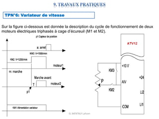 EL MENTALY Lahcen 164
TPN°6: Variateur de vitesse
Sur la figure ci-dessous est donnée la description du cycle de fonctionnement de deux
moteurs électriques triphasés à cage d’écureuil (M1 et M2).
 