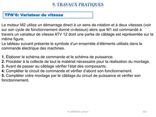 EL MENTALY Lahcen 165
TPN°6: Variateur de vitesse
Le moteur M2 utilise un démarrage direct à un sens de rotation et à deux vitesses (voir
sur son cycle de fonctionnement donné ci-dessus) alors que M1 est commandé à
travers un variateur de vitesse ATV 12 dont une partie de câblage est représentée sur la
même figure.
Le tableau suivant présente le symbole d’un ensemble d’éléments utilisés dans la
commande électrique des machines.
1. Élaborer le schéma de commande et le schéma de puissance.
2. Procéder à la collecte de tout le matériel nécessaire pour la réalisation du montage.
3. Avant de passer au câblage vérifier l’état des composants.
4. Compléter le circuit de commande et vérifier d’abord son fonctionnement.
5. Compléter votre montage par le câblage du circuit de puissance et vérifier son
fonctionnement.
 