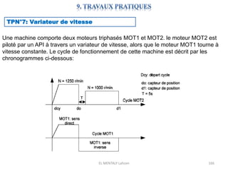 EL MENTALY Lahcen 166
TPN°7: Variateur de vitesse
Une machine comporte deux moteurs triphasés MOT1 et MOT2. le moteur MOT2 est
piloté par un API à travers un variateur de vitesse, alors que le moteur MOT1 tourne à
vitesse constante. Le cycle de fonctionnement de cette machine est décrit par les
chronogrammes ci-dessous:
 
