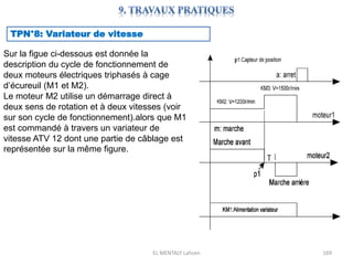EL MENTALY Lahcen 169
TPN°8: Variateur de vitesse
Sur la figue ci-dessous est donnée la
description du cycle de fonctionnement de
deux moteurs électriques triphasés à cage
d’écureuil (M1 et M2).
Le moteur M2 utilise un démarrage direct à
deux sens de rotation et à deux vitesses (voir
sur son cycle de fonctionnement).alors que M1
est commandé à travers un variateur de
vitesse ATV 12 dont une partie de câblage est
représentée sur la même figure.
 
