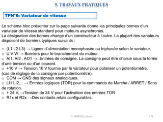 EL MENTALY Lahcen 171
TPN°9: Variateur de vitesse
Le schéma bloc présenter sur la page suivante donne les principales bornes d’un
variateur de vitesse standard pour moteurs asynchrones.
La désignation des bornes change d’un constructeur à l’autre. La plupart des variateurs
disposent de borniers typiques suivants :
o (L1 L2 L3) → Lignes d’alimentation monophasée ou triphasée selon le variateur.
o U V W → Borniers pour le branchement du moteur.
o AI1, AI2 , AO1 →..Entrées de consigne. La consigne peut être choisie sous la forme
d’une tension ou d’un courant.
o +10 V → Tension 10 V fournie par le variateur pour polariser un potentiomètre.
(cas de réglage de la consigne par potentiomètre).
o COM → GND des signaux analogiques.
o LI1 LI2… → Entrées logiques (TOR) pour la commande de Marche / ARRET / Sens
de rotation.
o + 24 V. →Tension de 24 V pour l’activation des entrées TOR
o R1x et R2x →Des contacts relais configurables.
 