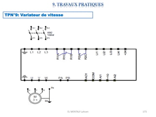 EL MENTALY Lahcen 173
TPN°9: Variateur de vitesse
 