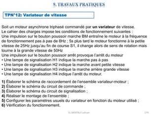 EL MENTALY Lahcen 179
TPN°12: Variateur de vitesse
Soit un moteur asynchrone triphasé commandé par un variateur de vitesse.
Le cahier des charges impose les conditions de fonctionnement suivantes :
Une impulsion sur le bouton poussoir marche BM entraîne le moteur à la fréquence
de fonctionnement pas à pas de 8Hz ; 5s plus tard le moteur fonctionne à la petite
vitesse de 25Hz jusqu’au fin de course S1, il change alors de sens de rotation mais
tourne à la grande vitesse de 50Hz
Une impulsion sur le bouton poussoir arrêt provoque l’arrêt du moteur
• Une lampe de signalisation H1 indique la marche pas à pas
• Une lampe de signalisation H2 indique la marche avant petite vitesse
• Une lampe de signalisation H3 indique la marche arrière grande vitesse
• Une lampe de signalisation H4 indique l’arrêt du moteur.
1) Élaborer le schéma de raccordement de l’ensemble variateur-moteur ;
2) Élaborer le schéma du circuit de commande ;
3) Élaborer le schéma du circuit de signalisation ;
4) Réaliser le montage de l’ensemble ;
5) Configurer les paramètres usuels du variateur en fonction du moteur utilisé ;
6) Vérification du fonctionnement.
 