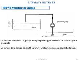 EL MENTALY Lahcen 181
TPN°14: Variateur de vitesse
Le système comprend un groupe motopompe chargé d’alimenter un bassin à partir
d’un puits.
Le moteur de la pompe est piloté par d’un variateur de vitesse à courant alternatif.
 