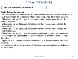 EL MENTALY Lahcen 182
TPN°14: Variateur de vitesse
Cycle de fonctionnement :
Le niveau de liquide contenu dans le bassin est contrôlé par 3 détecteurs N1, N2 et
N3. L’alimentation de ce bassin s’effectue par une pompe de la façon suivante :
• Si le niveau N1 est découvert, fonctionnement du moteur à une vitesse de
Nm1= 750tr/min.
• Si le niveau N2 est découvert, fonctionnement du moteur à une vitesse de
Nm2=1125tr/min.
• Si le niveau N3 est découvert, fonctionnement du moteur à une vitesse de
Nm3=1400tr/min.
• Si le niveau N4 est découvert, le groupe motopompe ne peut pas fonctionner.
• Deux lampes de signalisation H1 et H2 indiquent le fonctionnement et l’arrêt
du moteur.
L’appui sur le bouton poussoir marche déclenche le fonctionnement normal du
système.
Le freinage se fait sur la rampe de décélération par une impulsion sur le bouton
poussoir arrêt.
 