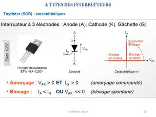 EL MENTALY Lahcen 20
Thyristor (SCR) : caractéristiques
 