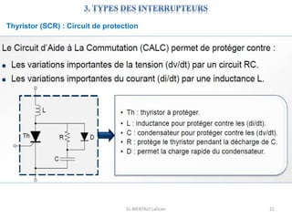 EL MENTALY Lahcen 21
Thyristor (SCR) : Circuit de protection
 