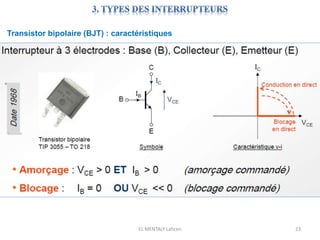 EL MENTALY Lahcen 23
Transistor bipolaire (BJT) : caractéristiques
 