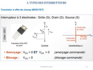 EL MENTALY Lahcen 24
Transistor à effet de champ (MOS-FET)
 
