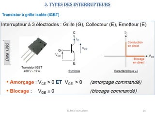 EL MENTALY Lahcen 25
Transistor à grille isolée (IGBT)
 