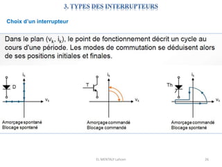 EL MENTALY Lahcen 26
Choix d’un interrupteur
 
