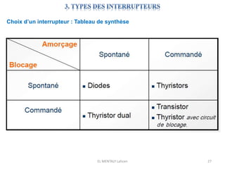 EL MENTALY Lahcen 27
Choix d’un interrupteur : Tableau de synthèse
 