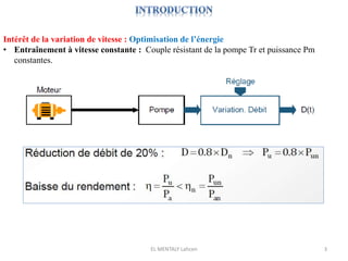 EL MENTALY Lahcen 3
Intérêt de la variation de vitesse : Optimisation de l’énergie
• Entraînement à vitesse constante : Couple résistant de la pompe Tr et puissance Pm
constantes.
 