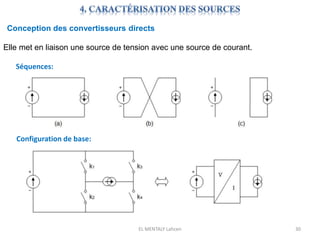 EL MENTALY Lahcen 30
Conception des convertisseurs directs
Elle met en liaison une source de tension avec une source de courant.
Séquences:
Configuration de base:
 