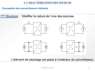 EL MENTALY Lahcen 31
Conception des convertisseurs indirects
 