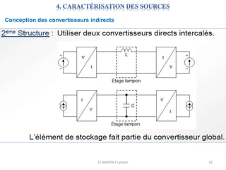 EL MENTALY Lahcen 32
Conception des convertisseurs indirects
 