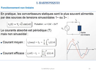 EL MENTALY Lahcen 33
Fonctionnement non linéaire
 