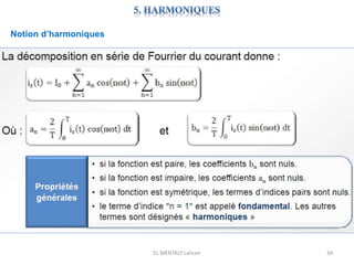 EL MENTALY Lahcen 34
Notion d’harmoniques
 