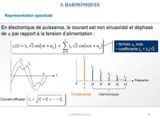 EL MENTALY Lahcen 35
Représentation spectrale
 