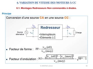 EL MENTALY Lahcen 40
6.1. Montages Redresseurs Non commandés à diodes.
Principe
 