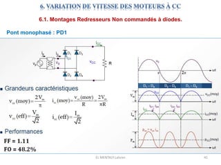 EL MENTALY Lahcen 41
6.1. Montages Redresseurs Non commandés à diodes.
Pont monophasé : PD1
 