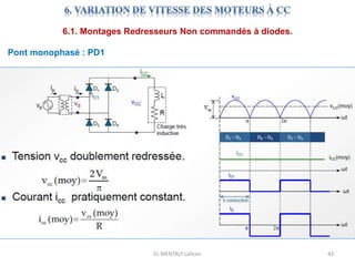 EL MENTALY Lahcen 42
6.1. Montages Redresseurs Non commandés à diodes.
Pont monophasé : PD1
 