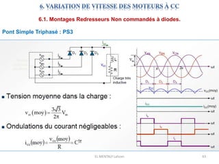 EL MENTALY Lahcen 43
6.1. Montages Redresseurs Non commandés à diodes.
Pont Simple Triphasé : PS3
 