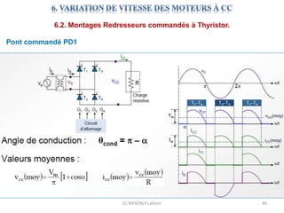 EL MENTALY Lahcen 46
6.2. Montages Redresseurs commandés à Thyristor.
Pont commandé PD1
 