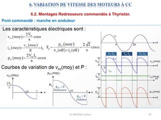 EL MENTALY Lahcen 47
6.2. Montages Redresseurs commandés à Thyristor.
Pont commandé : marche en onduleur
 