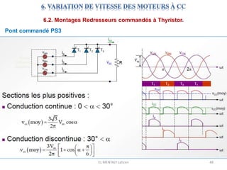 EL MENTALY Lahcen 48
6.2. Montages Redresseurs commandés à Thyristor.
Pont commandé PS3
 