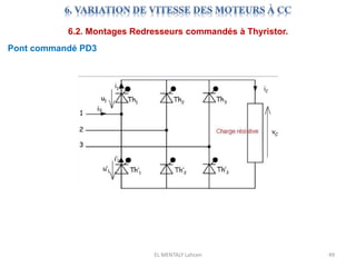 EL MENTALY Lahcen 49
6.2. Montages Redresseurs commandés à Thyristor.
Pont commandé PD3
 