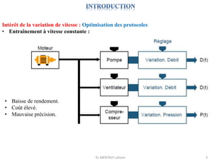 EL MENTALY Lahcen 5
Intérêt de la variation de vitesse : Optimisation des protocoles
• Entraînement à vitesse constante :
• Baisse de rendement.
• Coût élevé.
• Mauvaise précision.
 