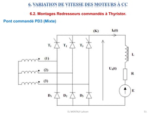 EL MENTALY Lahcen 51
6.2. Montages Redresseurs commandés à Thyristor.
Pont commandé PD3 (Mixte)
 