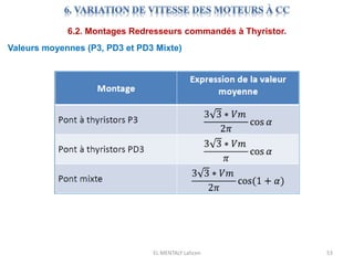 EL MENTALY Lahcen 53
6.2. Montages Redresseurs commandés à Thyristor.
Valeurs moyennes (P3, PD3 et PD3 Mixte)
 